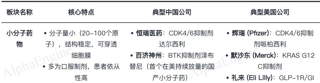「一页纸」吃透产业链之：创新药，License-out BD进军全球市场