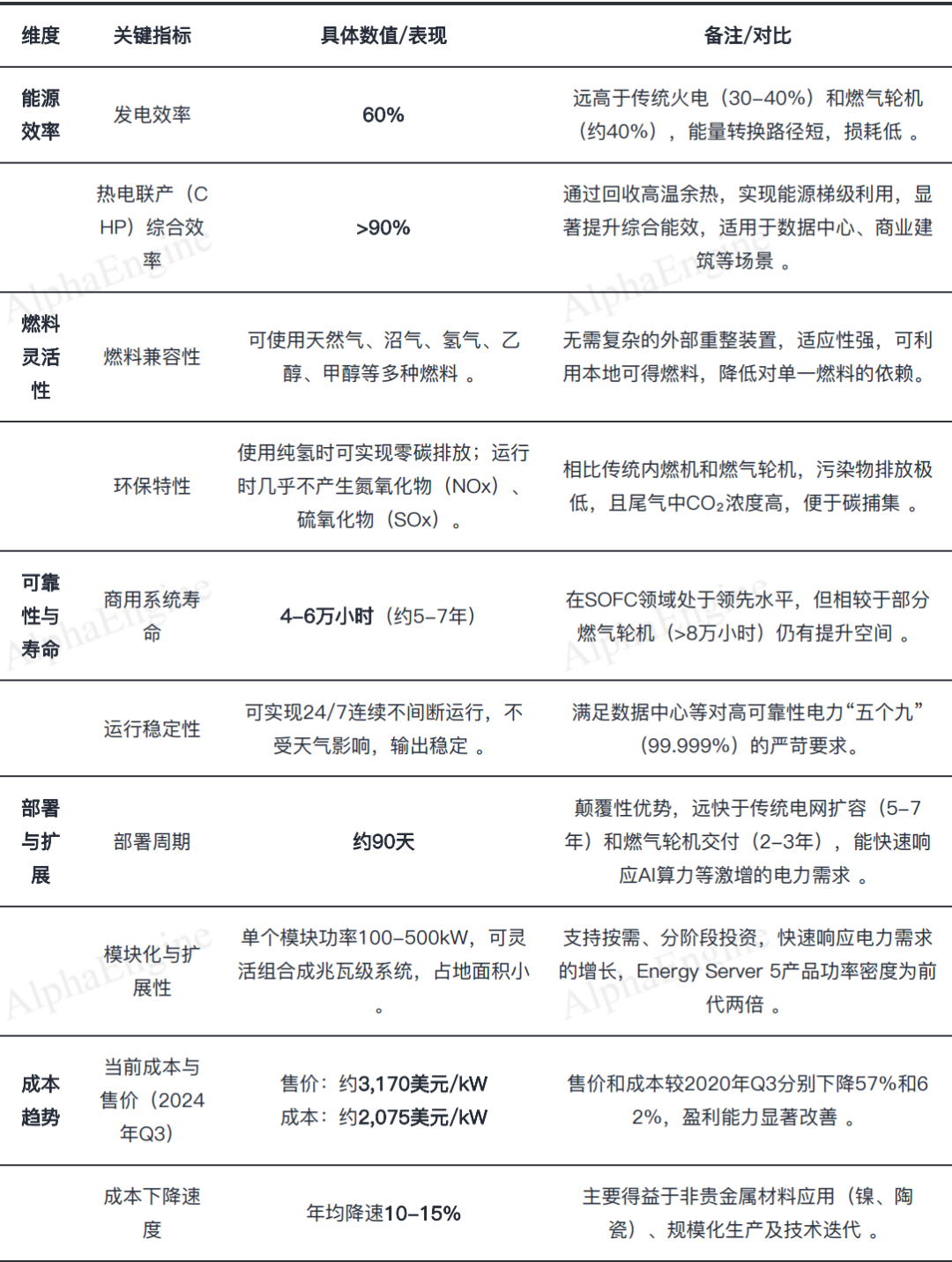 暴涨200%的美股SOFC龙头：Bloom Energy，AI Infra隐形受益标的