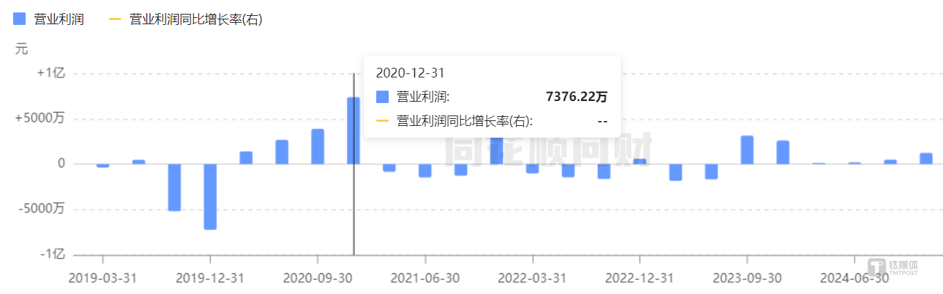 左手稳医药、右手搏赛道，“战略摇摆”的向日葵又看上了半导体