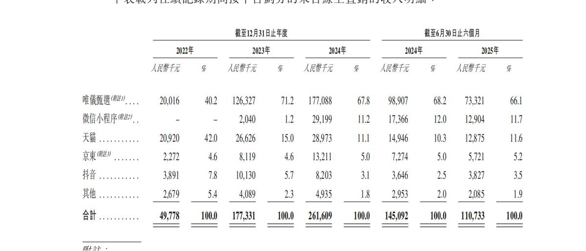 宜品营养科技赴港IPO，乳业板块“老树”发“新芽”？