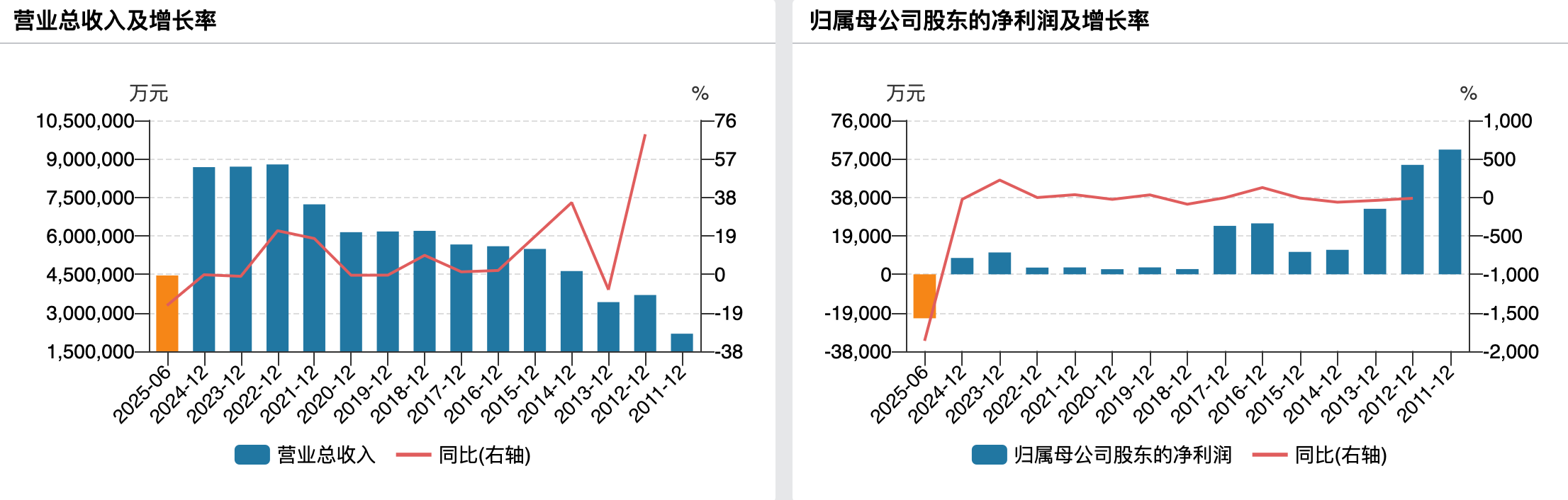 白银有色被立案调查，此前内控等问题曾遭上交所追问