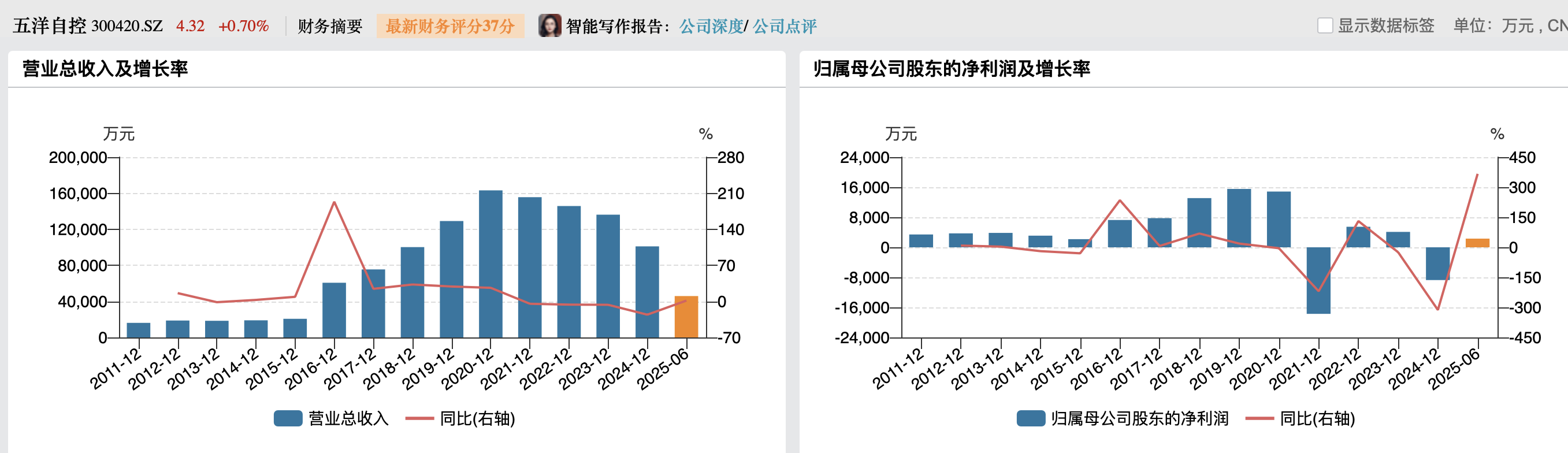 立体车库龙头“囧途”：实控人两谋“退位”，东莞模具商贷款入主五洋自控