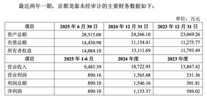 上市15年首并购，银河磁体拟全资收购京都龙泰寻新增长点 | 并购一线