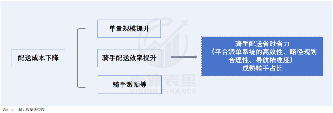 对美团的一点点信心