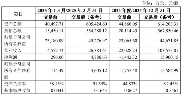 74岁老太操作33亿交易，“十倍股”ST宇顺隐现交大昂立嵇氏家族