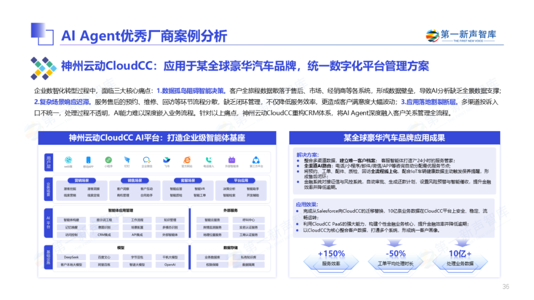 2025年中国企业级AI Agent应用实践研究