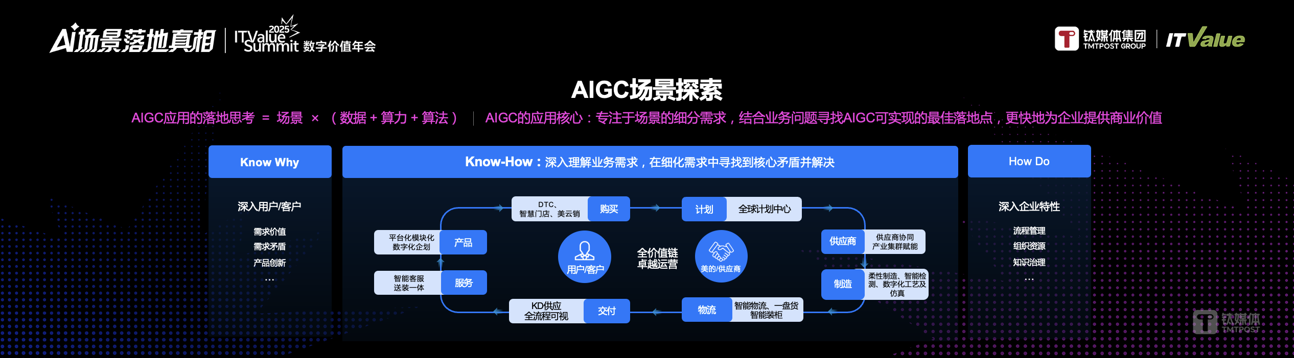 万字长文 | AI落地的十大问题
