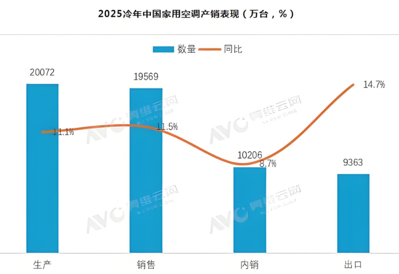 价格战凶猛,“美的们”靠什么硬撑?