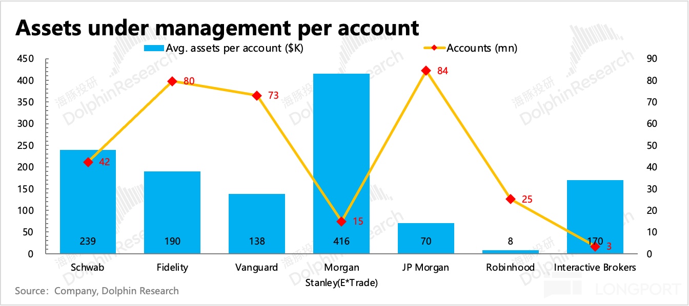嘉信理财：“平民” 的逆袭，靠什么卷出金融红海？