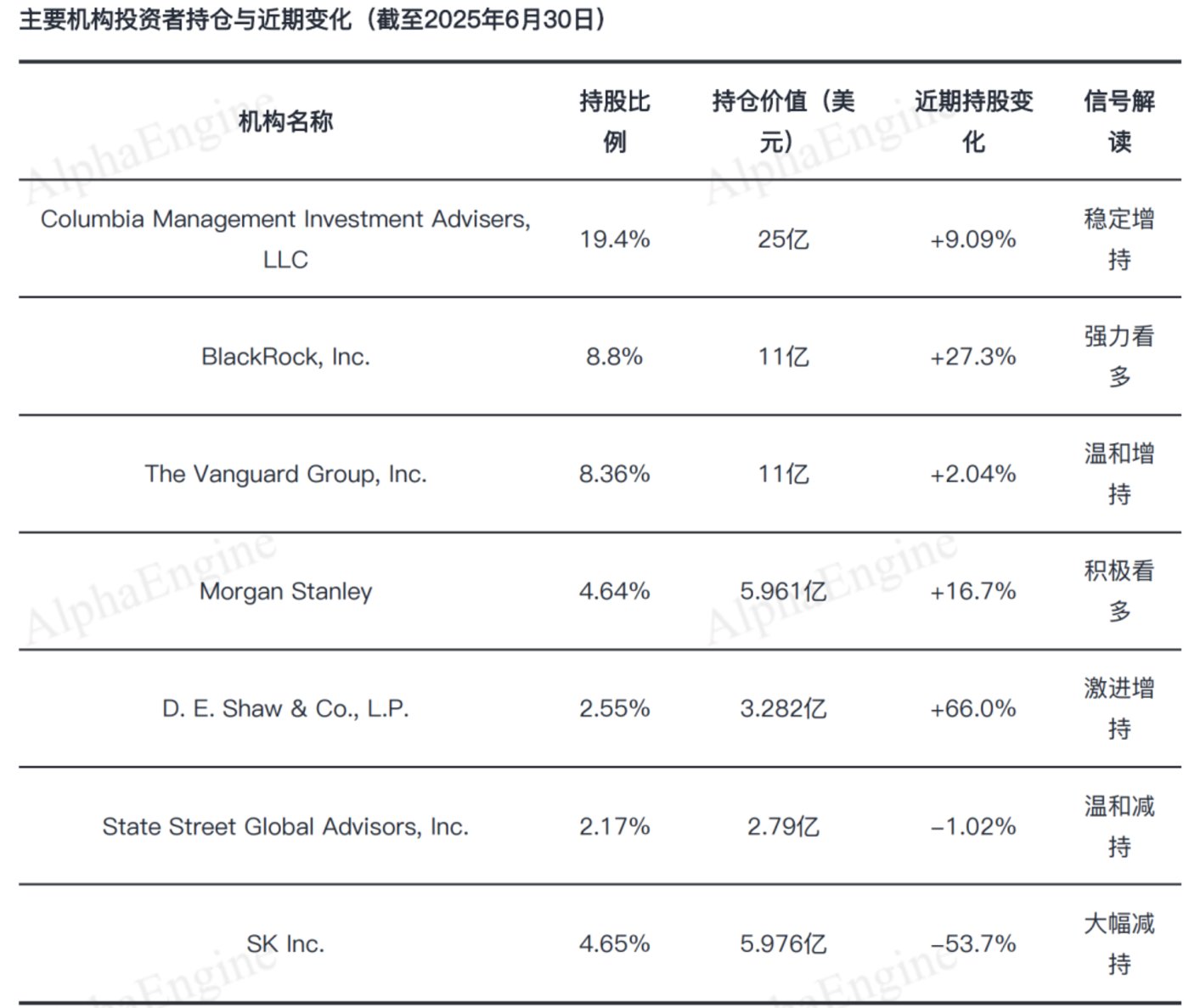 暴涨200%的美股SOFC龙头:Bloom Energy,AI Infra隐形受益标的