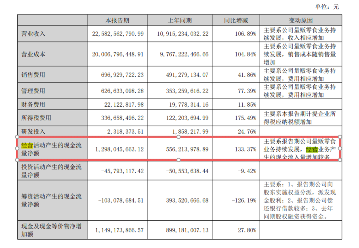 内卷下的零食量贩:万辰225亿营收背后,加盟商的回本“生死线”