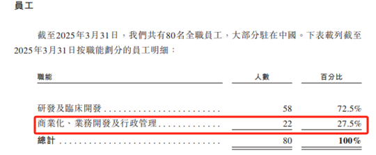 应世生物陷双重困境：7 年累计亏超 8 亿，员工架构与费用披露矛盾待解｜IPO观察