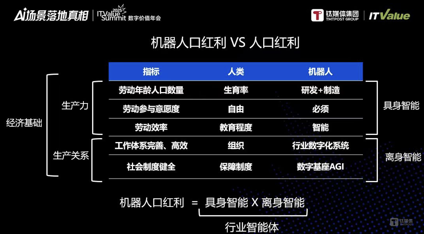 万字长文 | AI落地的十大问题