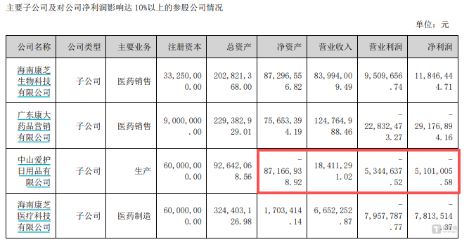 控股股东折价20%卖股救急，康芝药业封关前夜或“轻装回血”