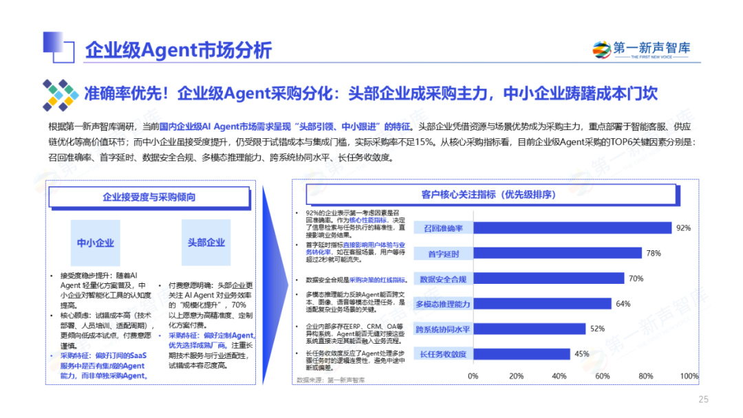 2025年中国企业级AI Agent应用实践研究