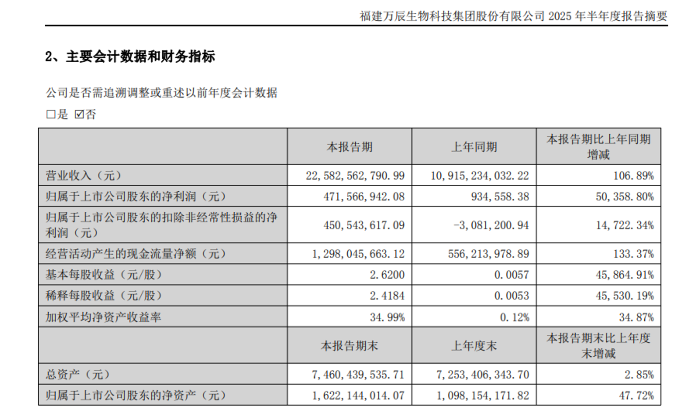 内卷下的零食量贩:万辰225亿营收背后,加盟商的回本“生死线”