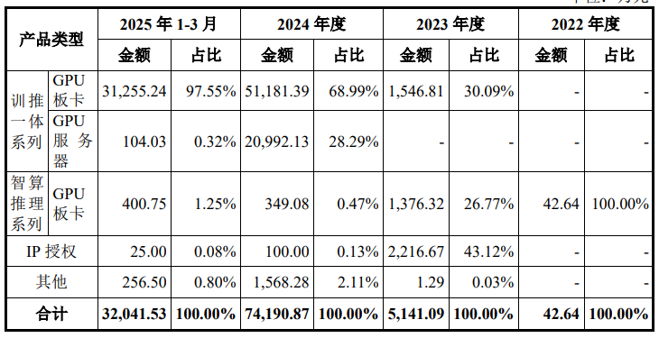 谁够资格扛起“中国英伟达”大旗？