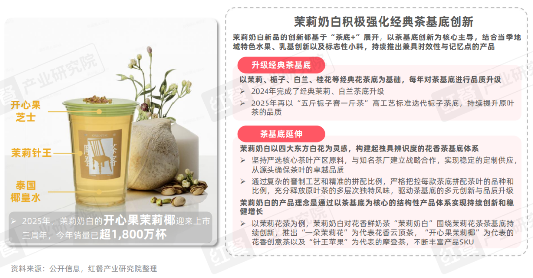 2025现制饮品新品策略研究：近2000款新品，茶饮、咖饮品牌上新方向全揭秘