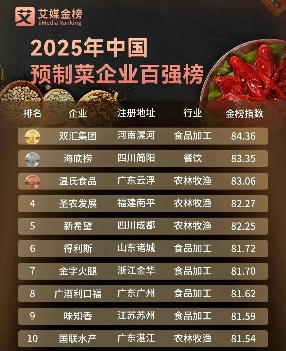 酒店餐饮有没有被预制菜拉下水？