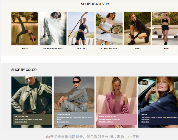 Lululemon摔倒，alo在中国也吃不饱