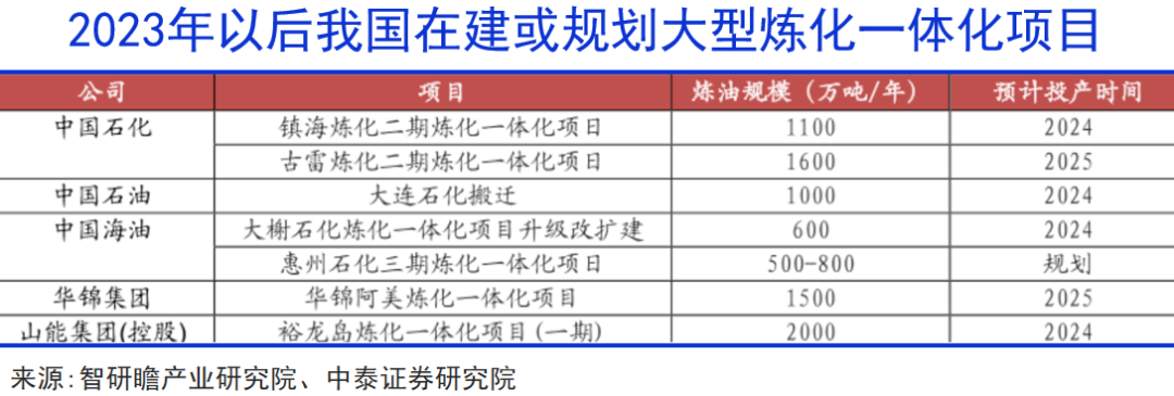 中东资本，加速融入中国