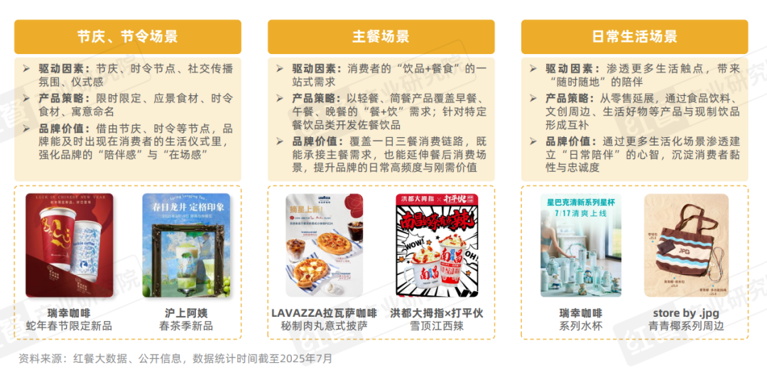 2025现制饮品新品策略研究：近2000款新品，茶饮、咖饮品牌上新方向全揭秘