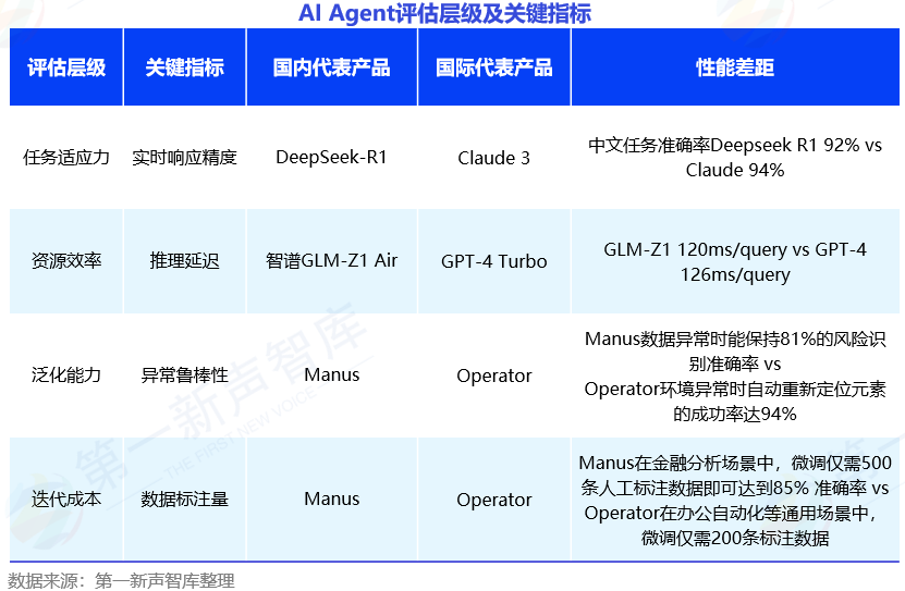 2025年中国企业级AI Agent应用实践研究