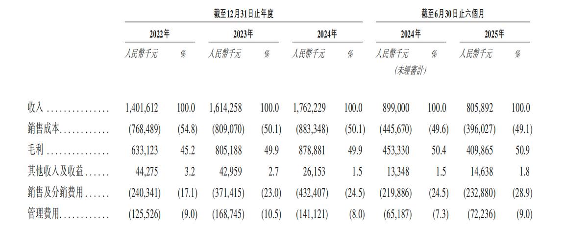 宜品营养科技赴港IPO，乳业板块“老树”发“新芽”？