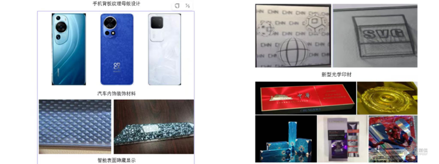 苏大维格部分产品线