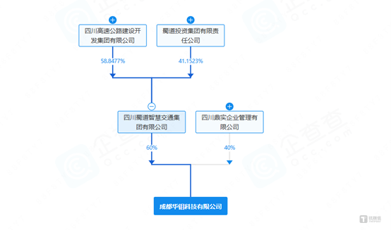 联姻国资、锚定蓝海，解码运达科技加码自动驾驶物流的危与机