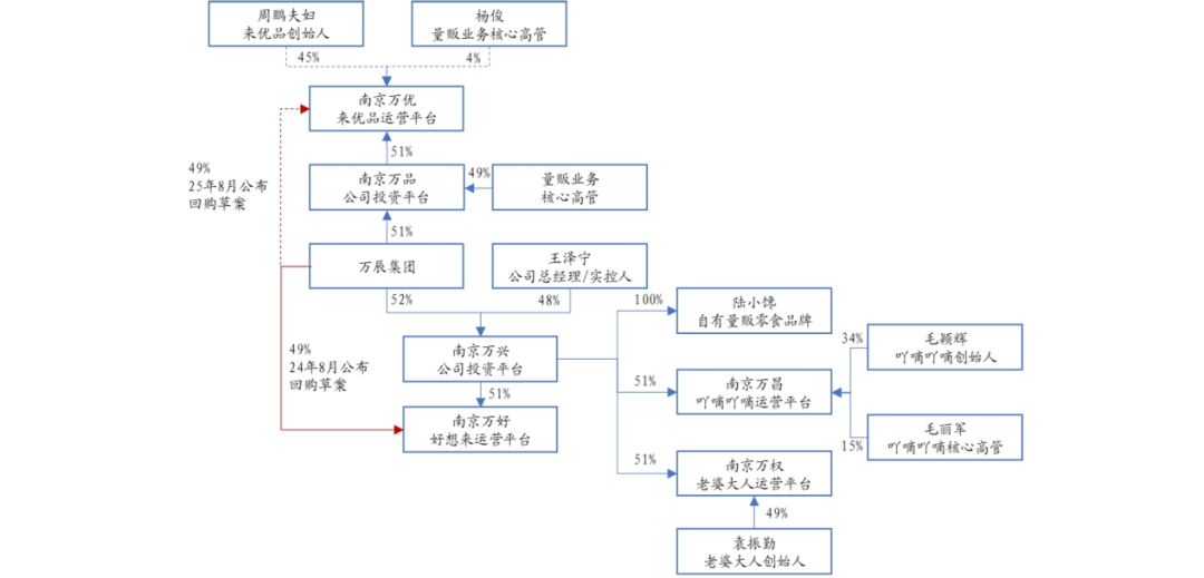 90后接班人要消化万辰的万店雄心
