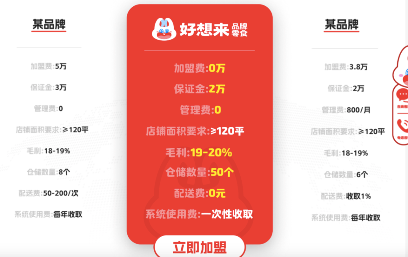 内卷下的零食量贩:万辰225亿营收背后,加盟商的回本“生死线”