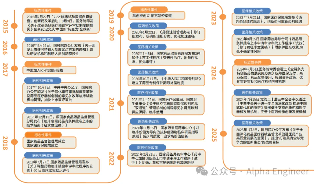 「一页纸」吃透产业链之：创新药，License-out BD进军全球市场
