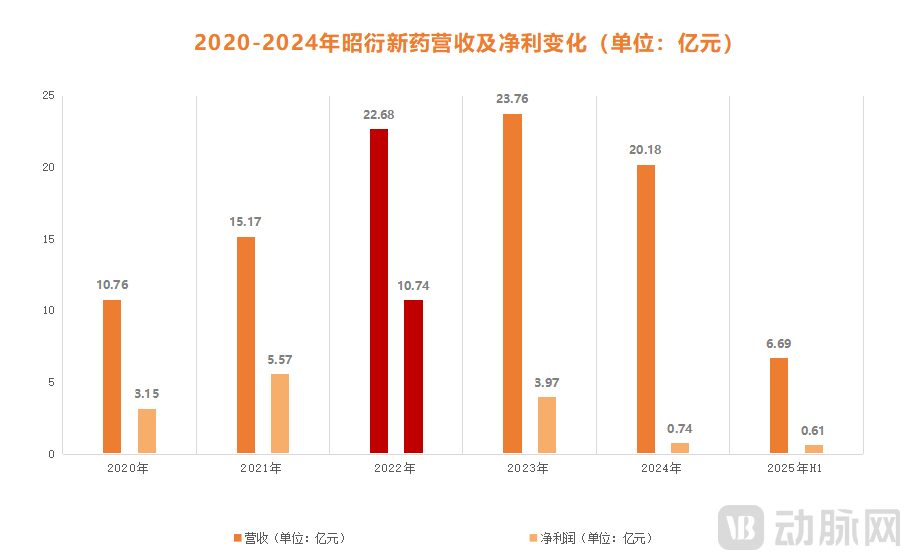 曾经被炒到20万一只的实验猴，即将“下岗失业”？