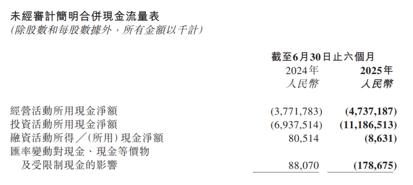 理想的攻守抉择：要盈利还是要销量？