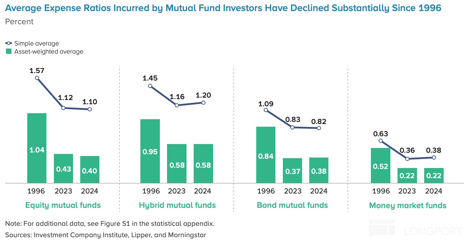 嘉信理财：“平民” 的逆袭，靠什么卷出金融红海？