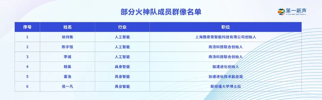 一群清华人，与具身智能的四十年