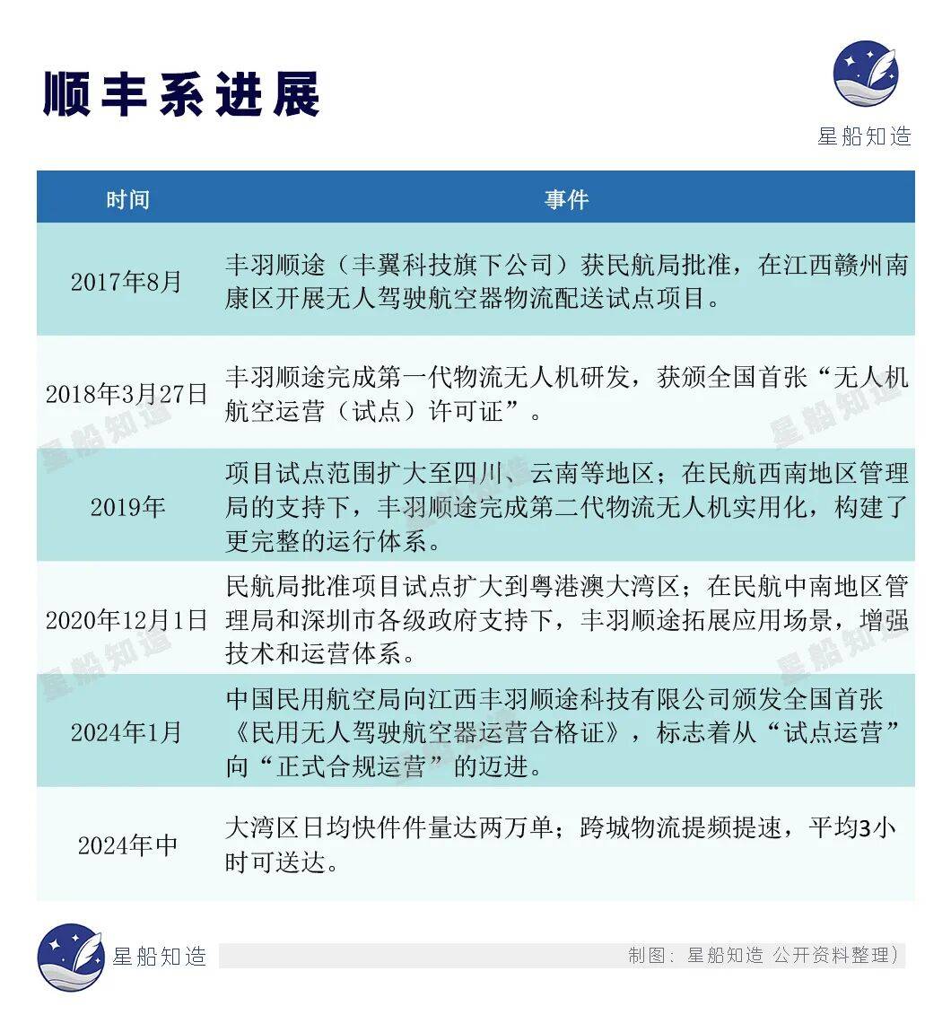 低空经济最缺的一块拼图