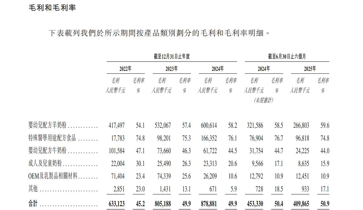 宜品营养科技赴港IPO，乳业板块“老树”发“新芽”？