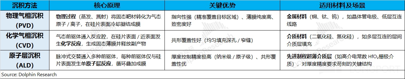 应用材料 AMAT：AI 全在涨，何时轮到 AI Capex“全家桶”？