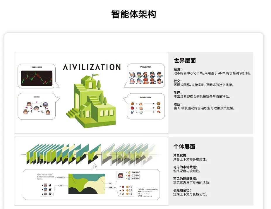 超2000人同时在线，港科大AI小镇创下热度神话，负责人：“AI游戏将真正爆发”