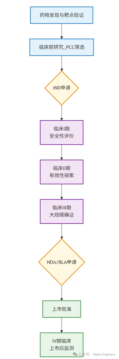 「一页纸」吃透产业链之：创新药，License-out BD进军全球市场