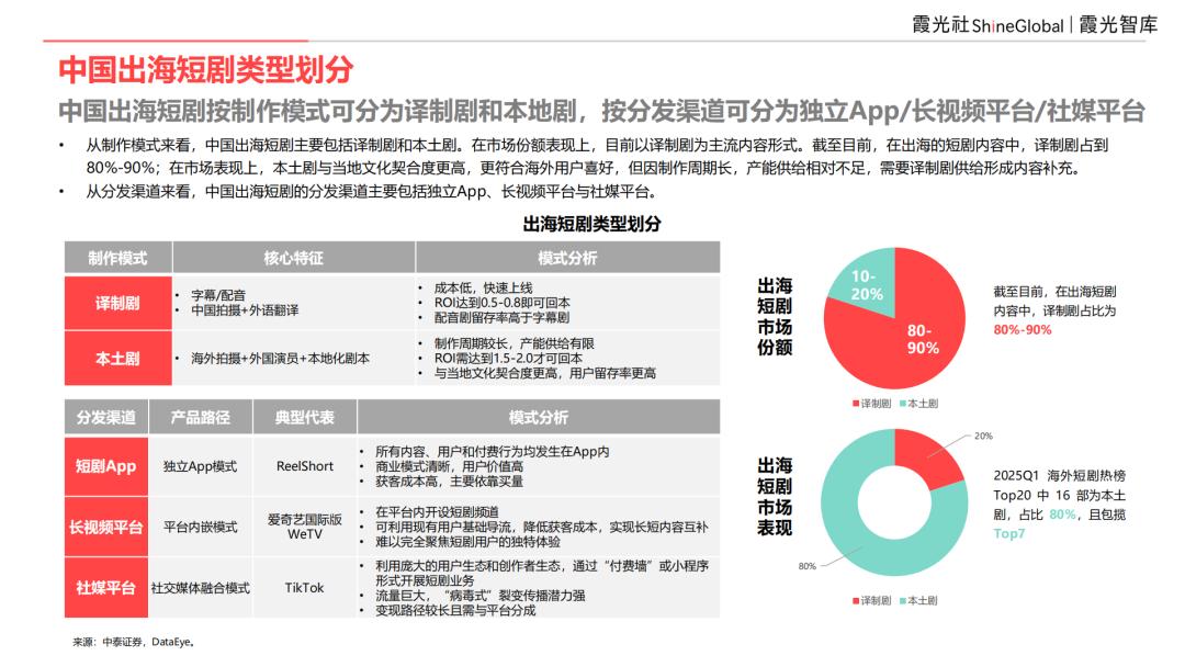 2025中国短剧出海报告：内容“新物种”，全球“闪电战”