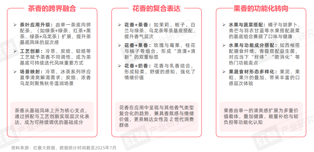 2025现制饮品新品策略研究：近2000款新品，茶饮、咖饮品牌上新方向全揭秘