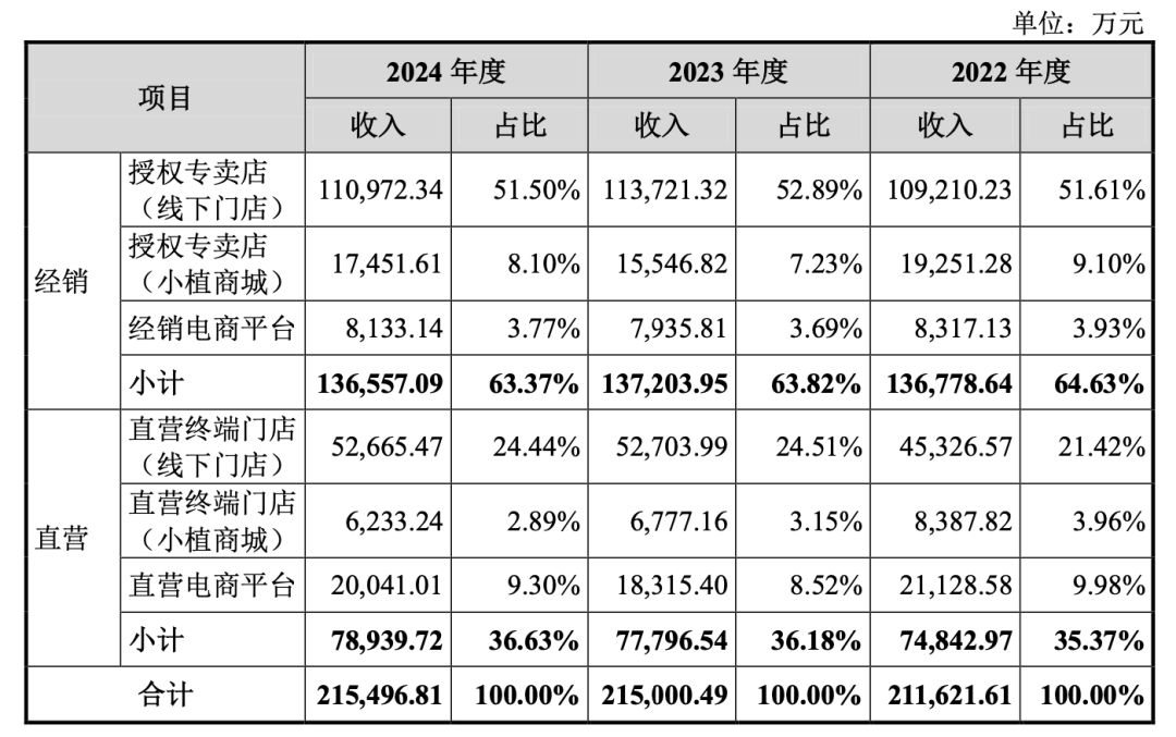 国潮风云：超4000家门店，县城精致女孩撑起一个IPO