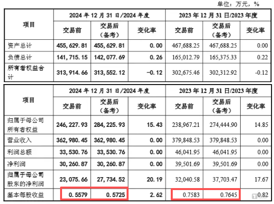 千金药业低价增发收编旗下“西药双子”，“保守”对赌能否破行业承压困局？