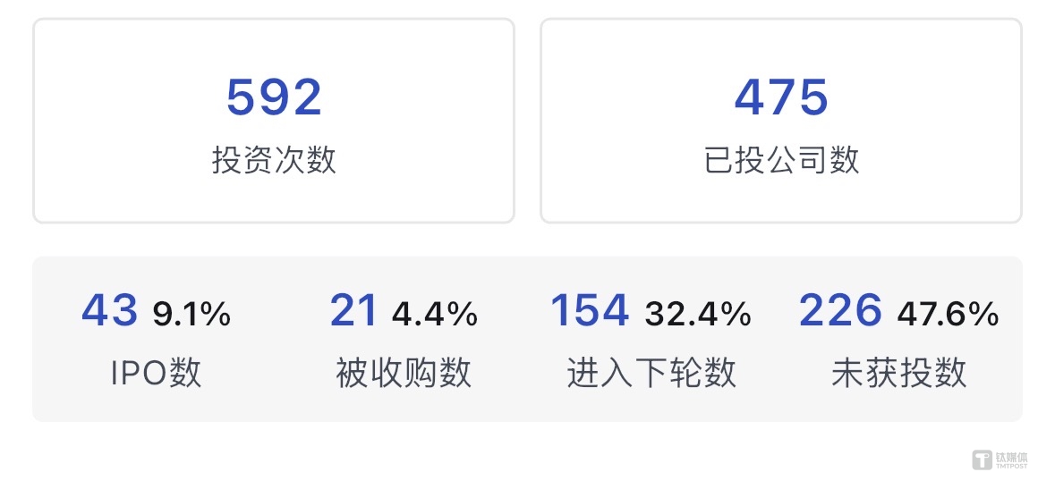 阿里领投爱诗科技4.3亿新融资，今年阿里已投资超7个AI初创项目
