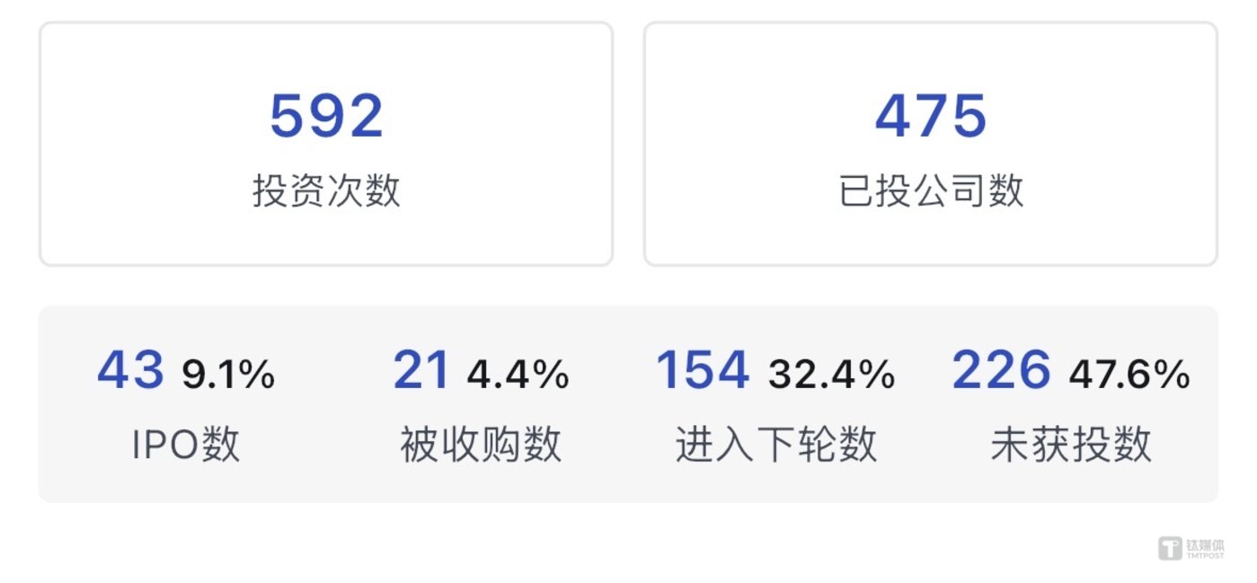 阿里领投爱诗科技4.3亿新融资,今年阿里已投资超7个AI初创项目