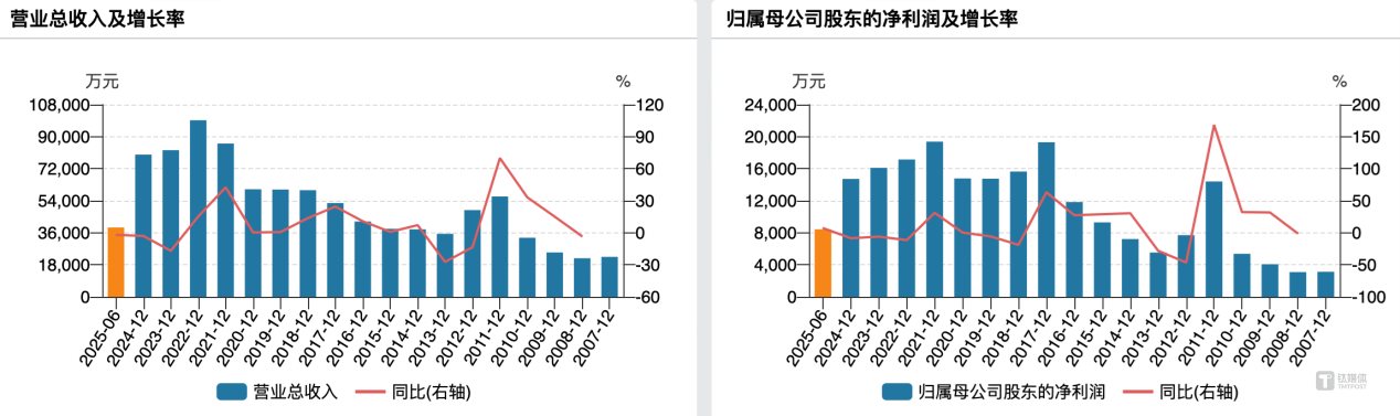 上市15年首并购，银河磁体拟全资收购京都龙泰寻新增长点 | 并购一线