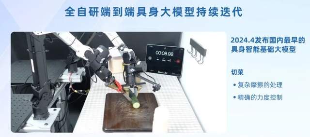 临近机器人GPT-3时刻，具身智能开源模型的加速演进